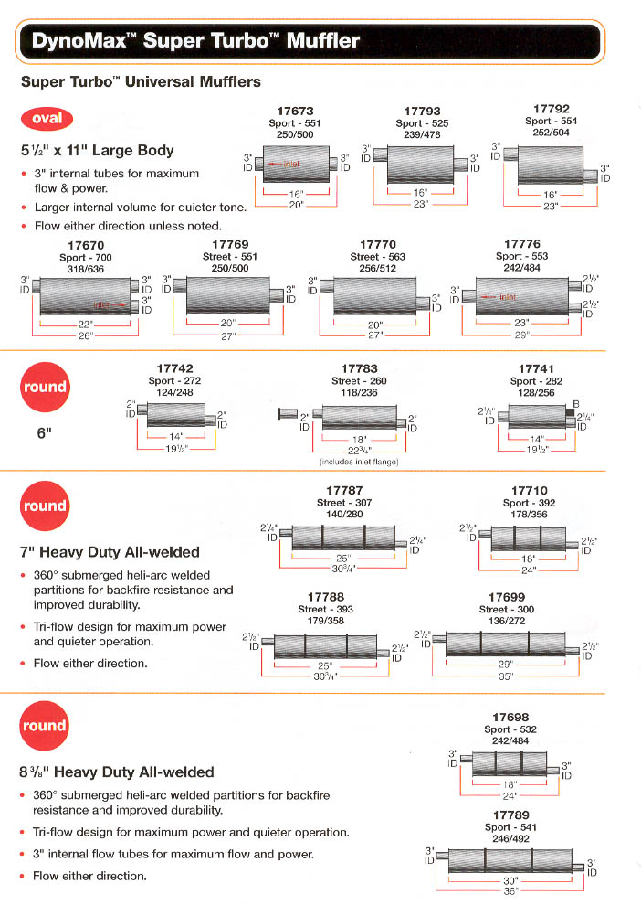 Muffler Cfm Chart